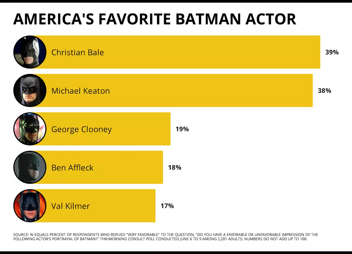 Fannijiet ċaħdu Robert Pattinson u Nicholas Preferenzjati Holt bħala Batman 124817_2