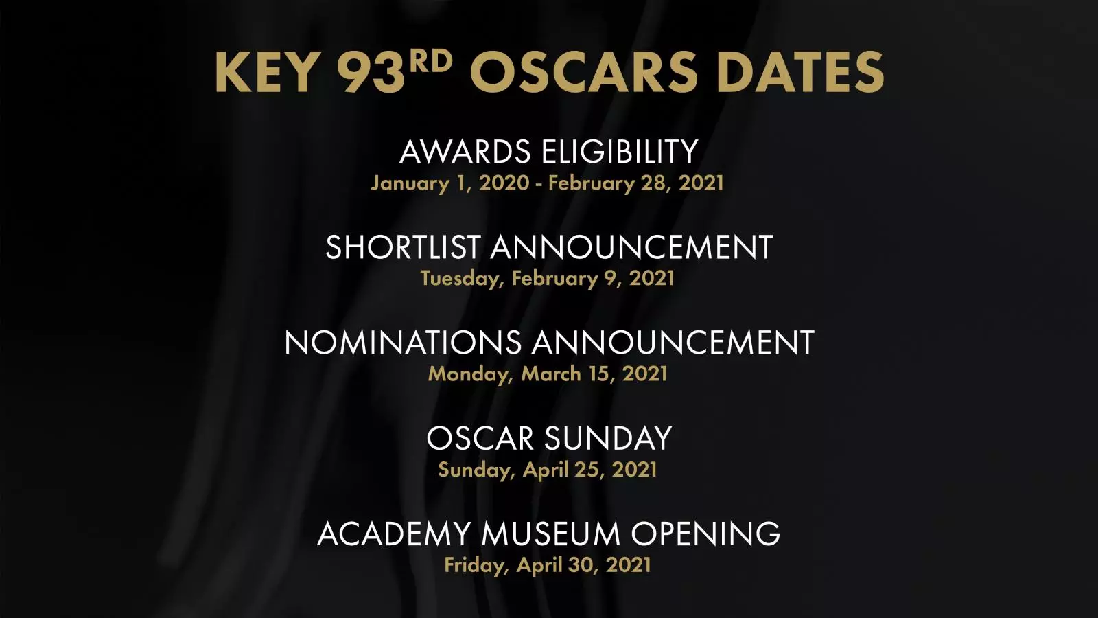 Oscar 2021 kommer att släppas nästa vår: en lista med nyckeldatum 19781_2