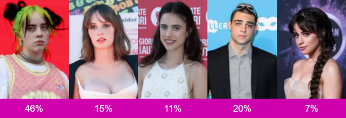 Results of 2019 according to PopcornNews: Voting Results 27074_13
