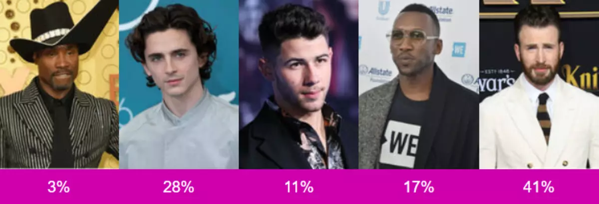 Results of 2019 according to PopcornNews: Voting Results 27074_17