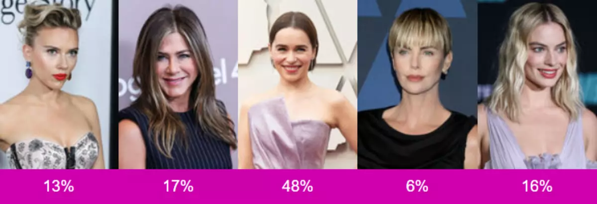 Resultate van 2019 volgens Popcornnews: Stemresultate 27074_20