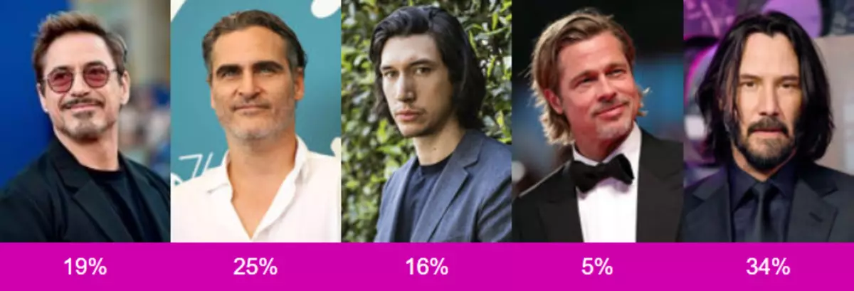 Rezultatet e vitit 2019 sipas PopCornNews: Rezultatet e Votimit 27074_21