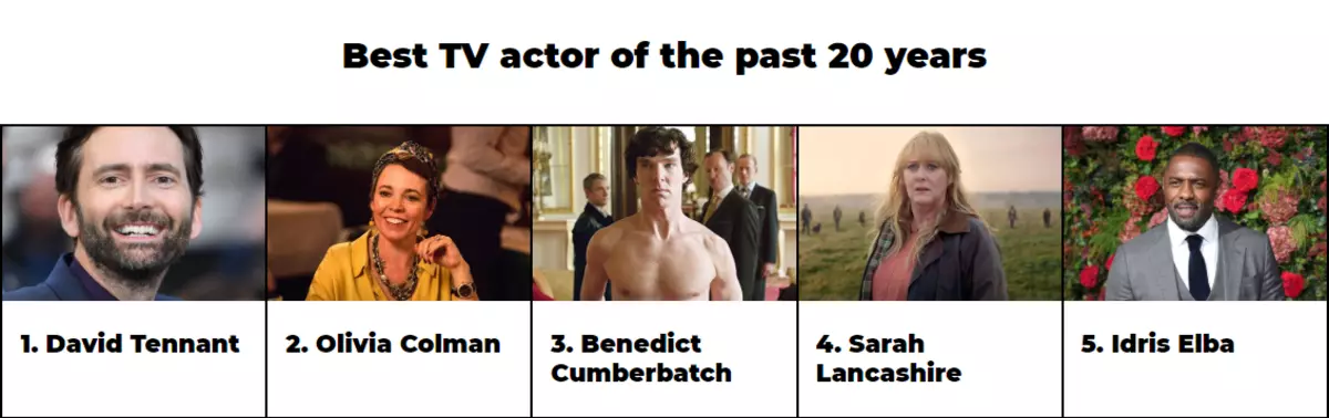 David Tennant bypassed Benedict Cumberbatch i rangen af ​​den bedste skuespiller 27574_1