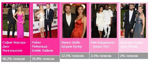 Výsledky roku 2016 podle popcornnews: Výsledky hlasování 63794_10