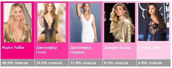 Mhedzisiro yegore 2016 zvinoenderana nePopcornnews: Voting Mhedzisiro 63794_11