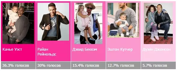 Попкорнневидер боюнча 2016-жылдын жыйынтыгы: Добуш берүүнүн жыйынтыктары 63794_14