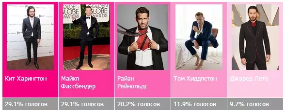 Mhedzisiro yegore 2016 zvinoenderana nePopcornnews: Voting Mhedzisiro 63794_15