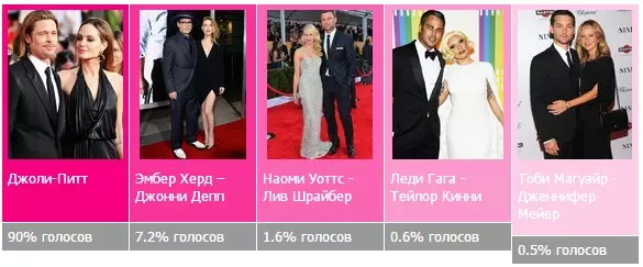 Resultaten fan it jier 2016 Neffens popcornnews: Stimresultaten foar stimmen 63794_16