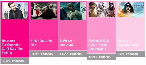 Resultaten van het jaar 2016 Volgens PopCornNews: Stemmende resultaten 63794_20