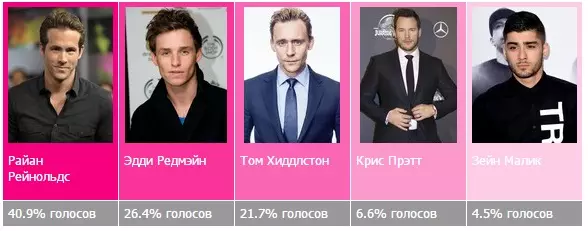 Resultaten fan it jier 2016 Neffens popcornnews: Stimresultaten foar stimmen 63794_22