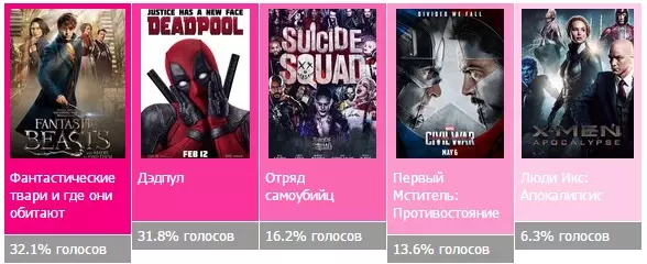 Resultaten fan it jier 2016 Neffens popcornnews: Stimresultaten foar stimmen 63794_23