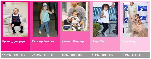 Попкорнневидер боюнча 2016-жылдын жыйынтыгы: Добуш берүүнүн жыйынтыктары 63794_5