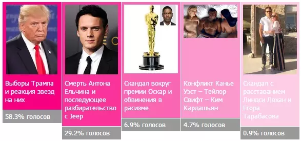 Попкорнневидер боюнча 2016-жылдын жыйынтыгы: Добуш берүүнүн жыйынтыктары 63794_8